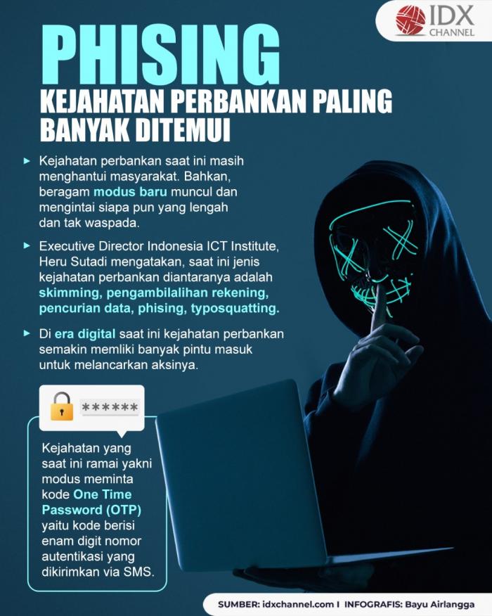 Kenali Jenis Kejahatan Perbankan yang Paling Banyak Ditemui, Salah Satunya Phising. (Foto: Tim Digital Marketing IDX Channel)
