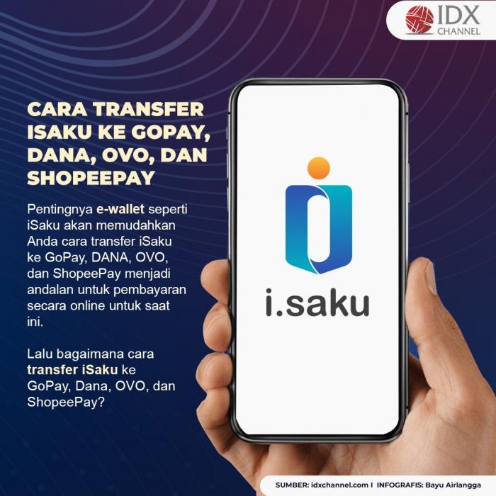 Cara Transfer iSaku Ke Gopay, Dana, OVO, dan Shopeepay yang Bisa Dilakukan Sembari Tiduran. (Foto: Tim Digital Marketing IDX Channel)