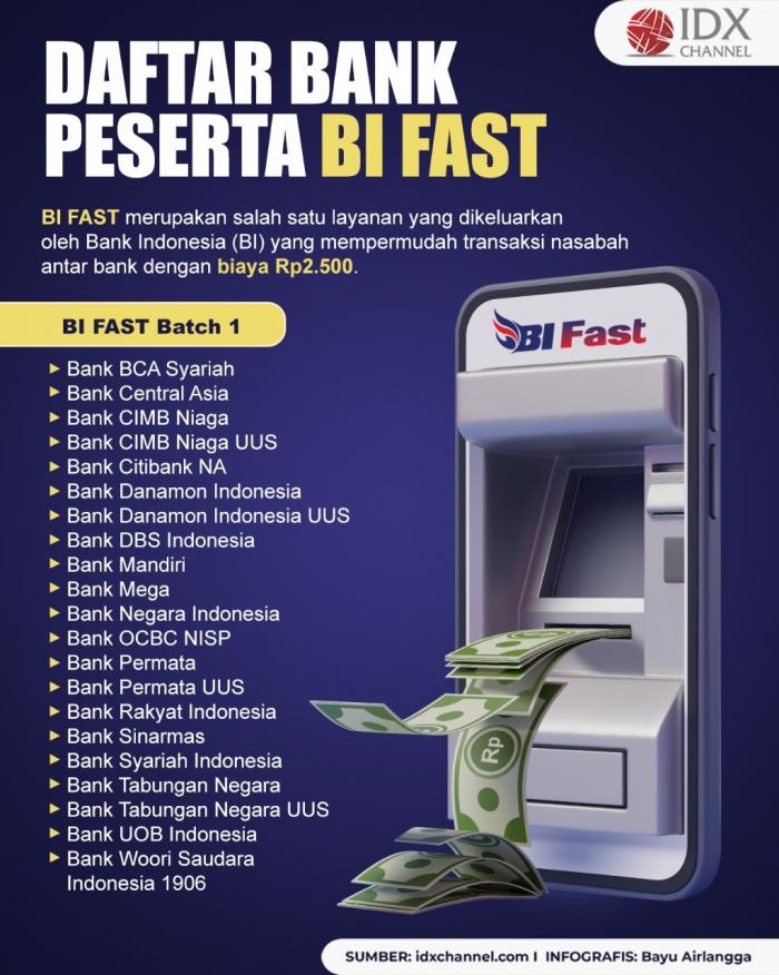 Ini Daftar Bank Peserta BI Fast dengan Biaya Transfer Antar Bank Rp2.500, Sudah Coba?.  (Foto: Tim Digital Marketing IDX Channel)
