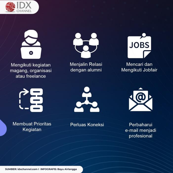 Tips Agar Cepat Dapat Kerja. (Foto: Tim Digital Marketing IDX Channel)