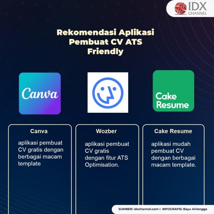 Intip Cara Membuat CV ATS Friendly, Lengkap dengan Rekomendasi Aplikasi Pembuat CV. (Foto: Tim Digital Marketing IDX Channel)
