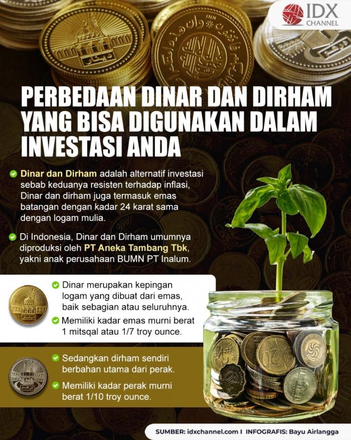 Mengenal Perbedaan Dinar dan Dirham yang Bisa Digunakan dalam Investasi Anda. (Foto: Tim Digital Marketing IDX Channel)