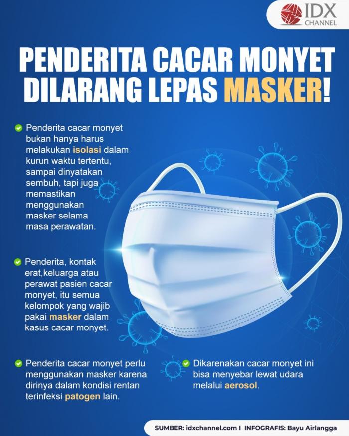 Bisa Tertular Lewat Udara, Penderita Cacar Monyet Dilarang Lepas Masker! (Foto: Tim Digital Marketing IDX Channel)