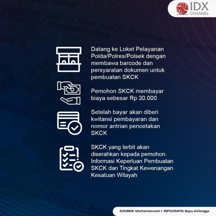 Intip Syarat Perpanjang SKCK Online Tidak Perlu Antre. (Foto: Tim Digital Marketing IDX Channel)