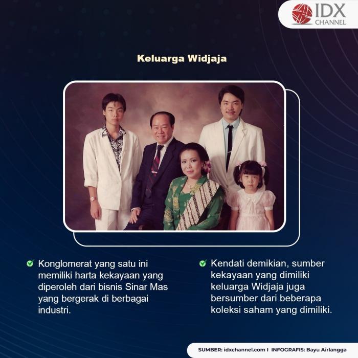 Intip Daftar Saham Koleksi Orang-orang Terkaya RI Tahun 2022. (Foto: Tim Digital Marketing IDX Channel).