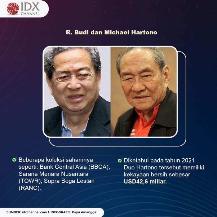 Intip Daftar Saham Koleksi Orang-orang Terkaya RI Tahun 2022. (Foto: Tim Digital Marketing IDX Channel).