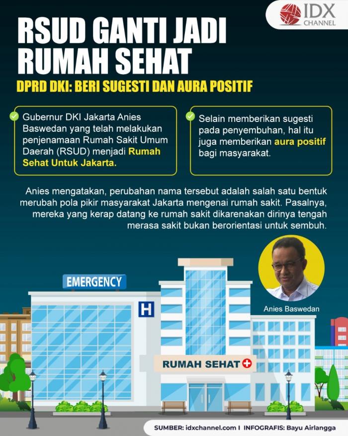 RSUD Ganti jadi Rumah Sehat, DPRD DKI: Beri Sugesti dan Aura Positif. (Foto: Tim Digital Marketing IDX Channel).