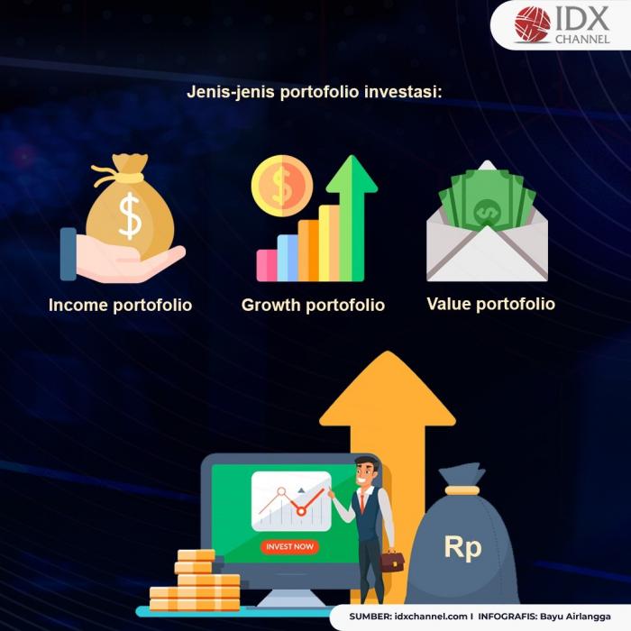 Memahami Apa Itu Portofolio Investasi yang Kerap Terlupakan. (Foto: Tim Digital Marketing IDX Channel).