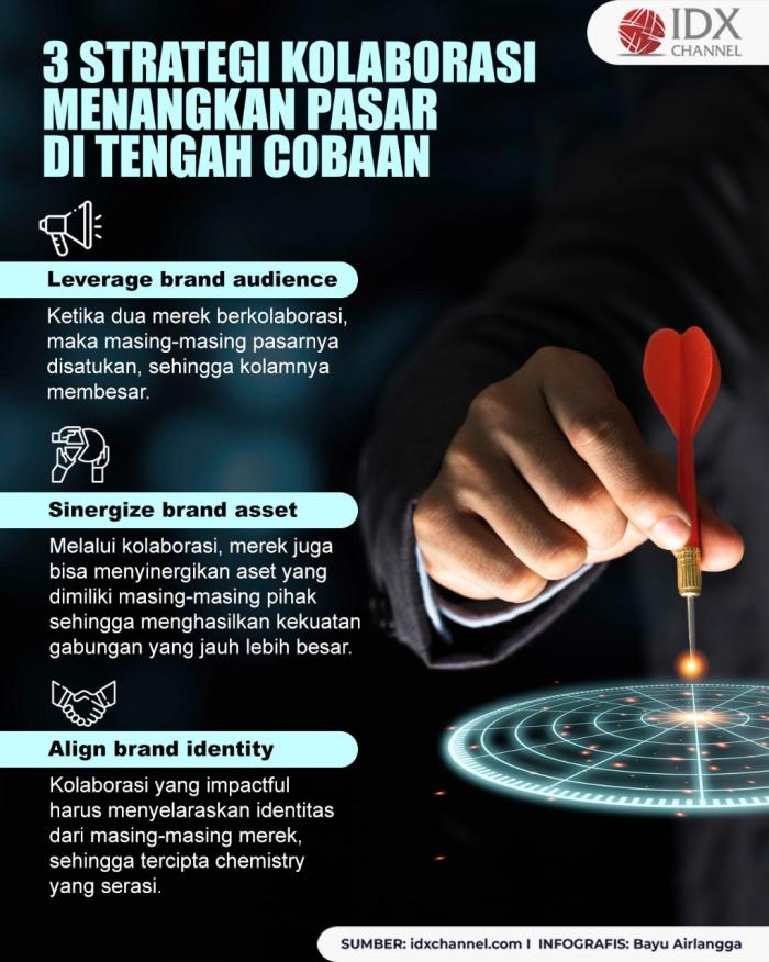 Tiga Strategi Kolaborasi Menangkan Pasar Di Tengah Cobaan Bertubi-tubi.