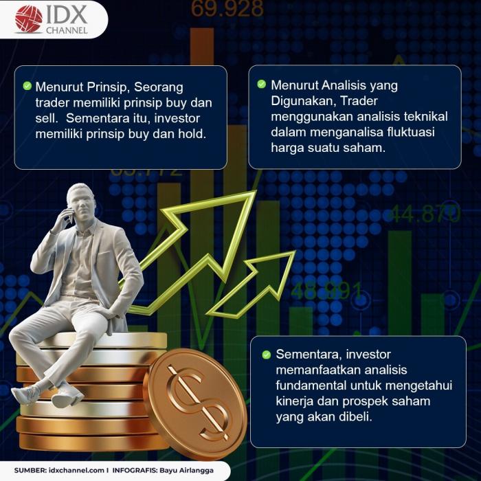 Jadi Trader atau Investor, Anda Pilih yang Mana?. (Foto: Tim Digital Marketing IDX Channel).
