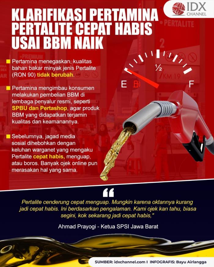Heboh Pertalite Cepat Habis usai BBM Naik, Ini Klarifikasi Pertamina. (Foto: Tim Digital Marketing IDX Channel).