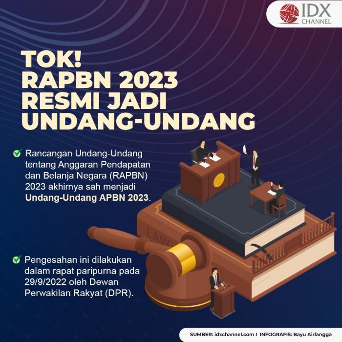 Tok! RAPBN 2023 Resmi Jadi Undang-Undang. (Foto: Tim Digital Marketing IDX Channel).
