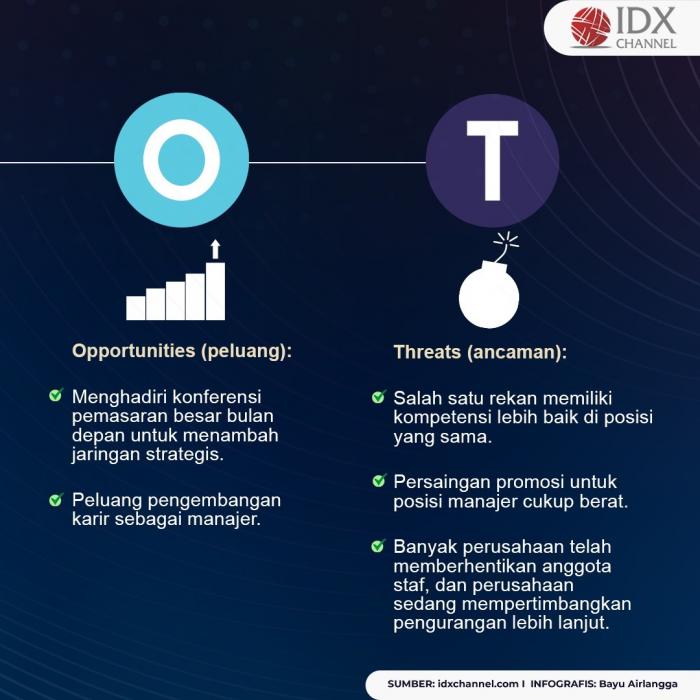 Berikut Contoh Analisis SWOT Diri Sendiri, Paling Jelas dan Simpel. (Foto: Tim Digital Marketing IDX Channel).
