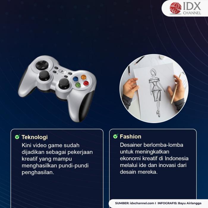 5 Contoh Ekonomi Kreatif di Indonesia, Salah Satunya Digital Marketing. (Foto: Tim Digital Marketing IDX Channel).