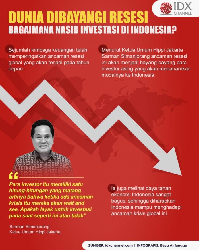 Dunia Dibayangi Resesi, Bagaimana Nasib Investasi Di Indonesia Tahun Depan?