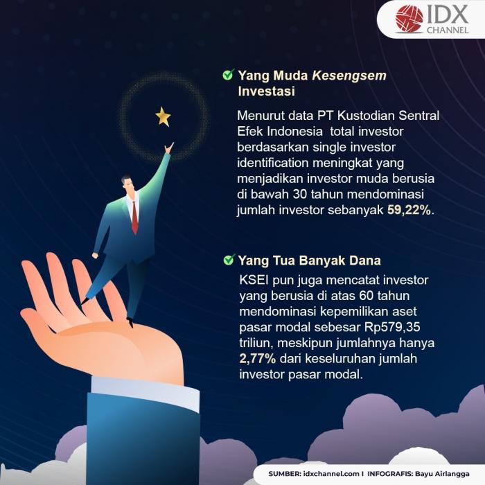 Mayoritas Investor Saham Sering 'Boncos', Ini Tips Pakar buat 'Pemain' Newbie. (Foto: Tim Digital Marketing IDX Channel).