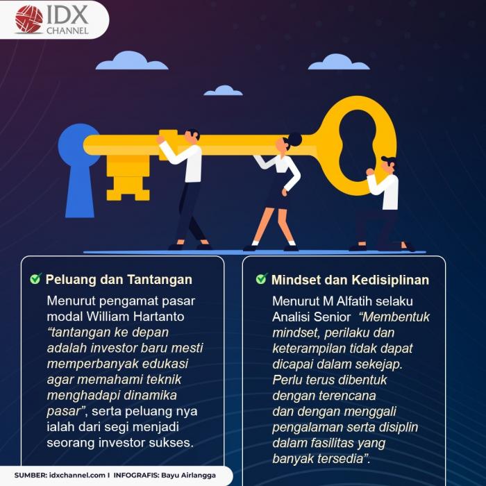 Mayoritas Investor Saham Sering 'Boncos', Ini Tips Pakar buat 'Pemain' Newbie. (Foto: Tim Digital Marketing IDX Channel).