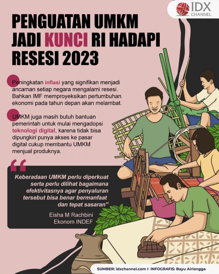 Penguatan UMKM Jadi Kunci RI Hadapi Badai Resesi 2023.