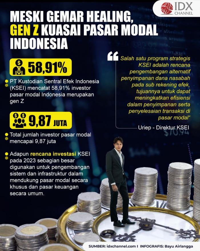 Meski Gemar Healing, Gen Z Malah Kuasai Pasar Modal Indonesia. (Foto: Tim Digital IDX Channel)