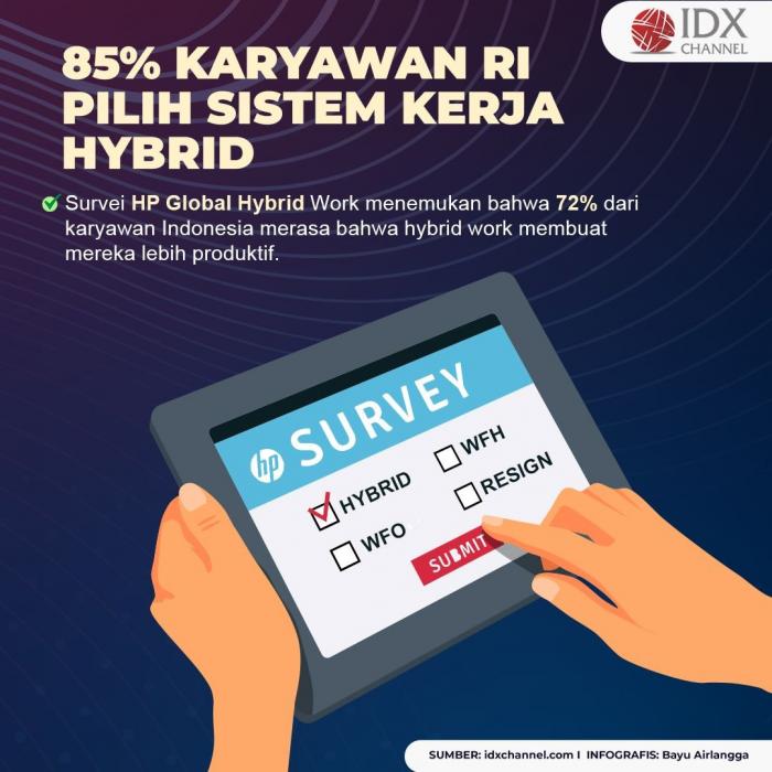 Fleksibel dan Produktif 85 Persen Karyawan RI Pilih Sistem Kerja Hybrid. (Foto: Tim Digital IDX Channel)