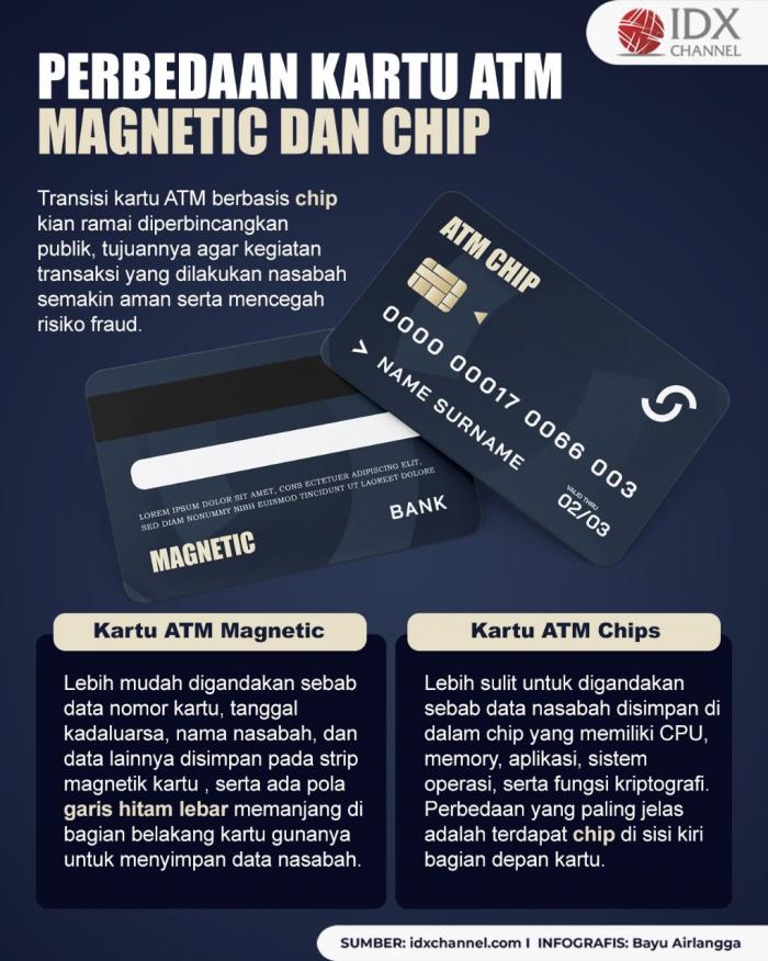 Intip Perbedaan Kartu ATM Magnetic dan Chip, Sudah Tahu Belum?. (Foto: Tim Digital IDX Channel)