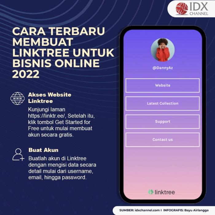 Cara Terbaru Membuat Linktree Untuk Bisnis Online 2022. (Foto : Tim Digital Marketing IDX Channel)
