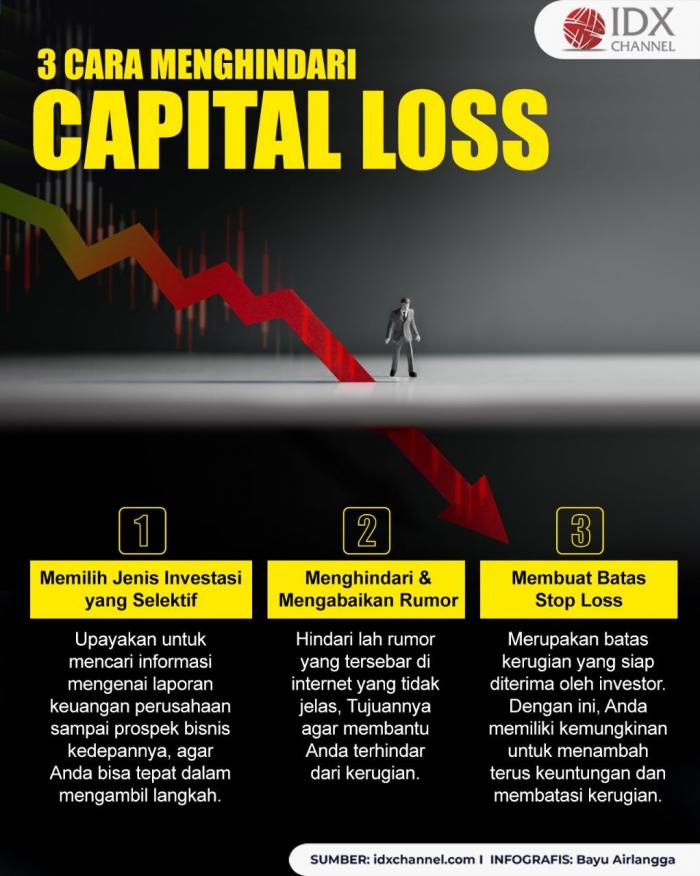 3 Upaya Menghindari Capital Loss, Terapkan agar Tidak Rugi. (Foto : Tim Digital Marketing IDX Channel).