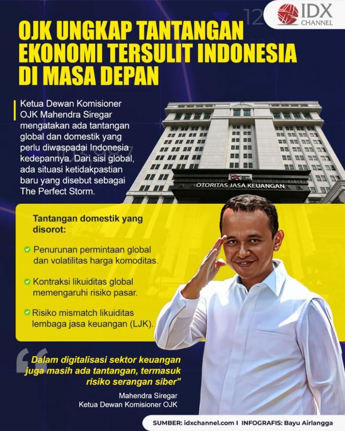 OJK Ungkap Tantangan Ekonomi Tersulit Indonesia di Masa Depan. (Foto : Tim Digital Marketing IDX Channel )