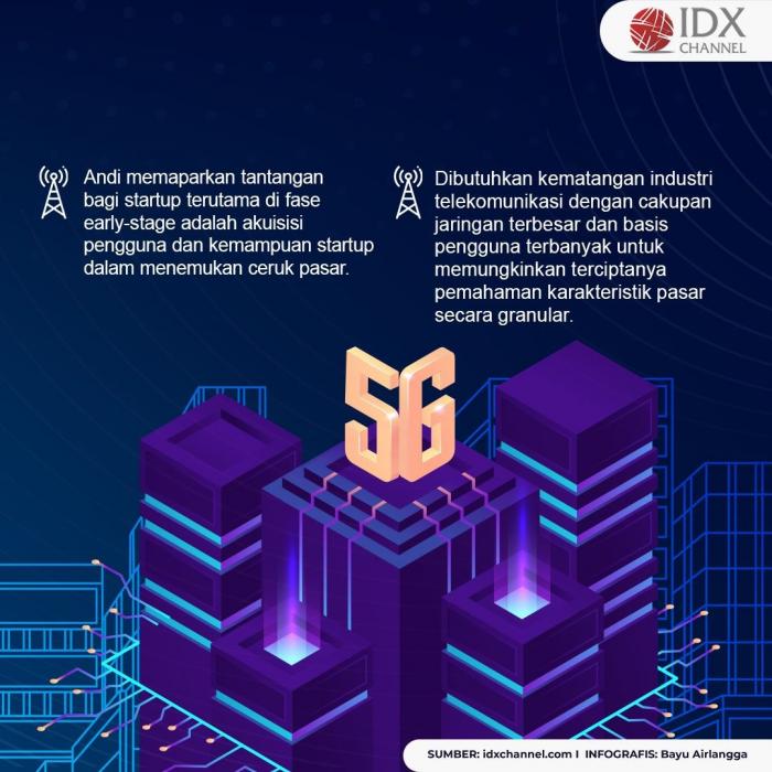 Industri Telekomunikasi Jadi Tulang Punggung bagi Startup. (Foto : Tim Digital Marketing IDX Channel)