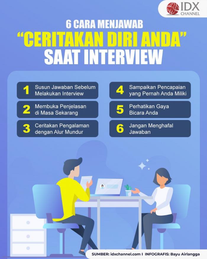 Simak Cara Menjawab “Ceritakan Diri Anda” Saat Interview. (Foto : Tim Digital Marketing IDX Channel )