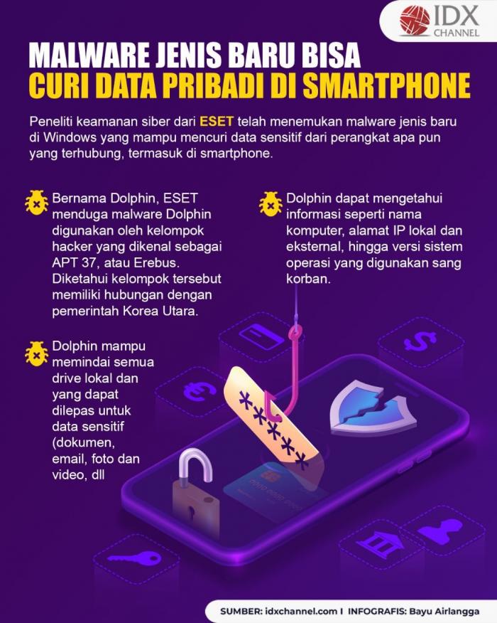 Waspada! Malware Jenis Baru Bisa Curi Data Pribadi Di Smartphone.