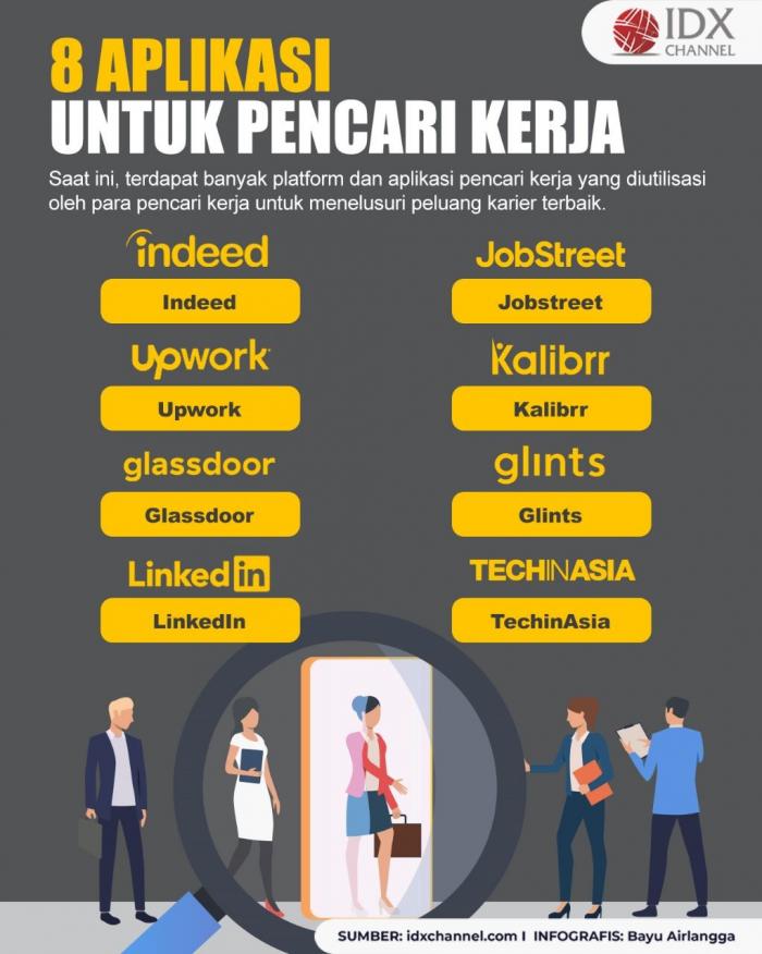Wajib Tahu! 8 Aplikasi Pencari Kerja. (Foto : Tim Digital Marketing IDX Channel)