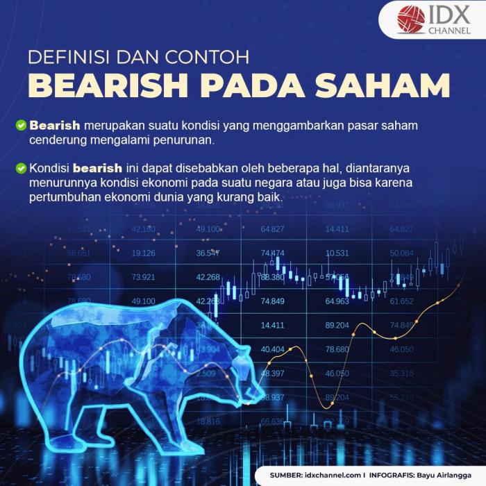Apa Definisi dan Contoh Bearish Pada Saham. (Foto : Tim Digital Marketing IDX Channel)