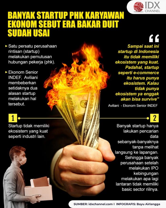 Banyak Startup PHK Karyawan, Ekonom Sebut Era Bakar Duit Sudah Usai. (Foto : Tim Digital Marketing IDX Channel)