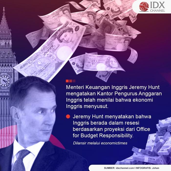 Kaleidoskop 2022: Sederet Negara yang Masuk Jurang Resesi. (Foto : Tim Digital Marketing IDX Channel)