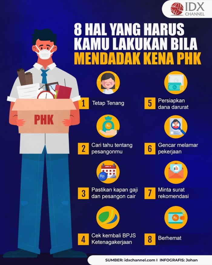 Delapan Hal yang Harus Kamu Lakukan Bila Mendadak Kena PHK. (Foto : Tim Digital Marketing IDX Channel)