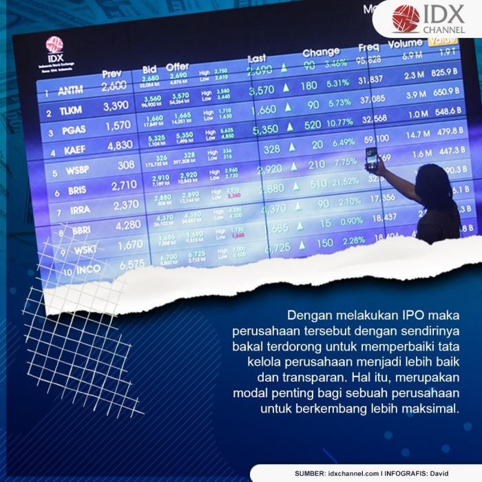 KALEIDOSKOP 2022: Menunggu Suplemen Pasar yang Tertunda. (Foto : Tim Digital Marketing IDX Channel)