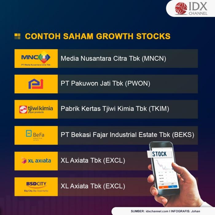 Ciri-Ciri Saham Growth Stocks, Lengkap Beserta Contohnya. (Foto : Tim Digital Marketing IDX Channel)