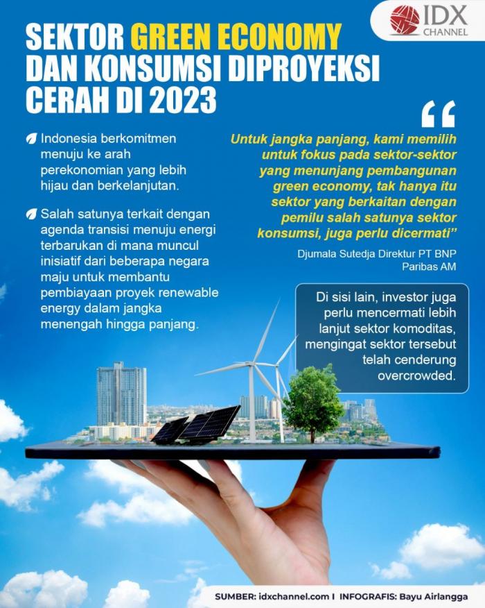 Sektor Green Economy dan Konsumsi Diproyeksi Cerah di 2023. (Foto : Tim Digital Marketing IDX Channel)