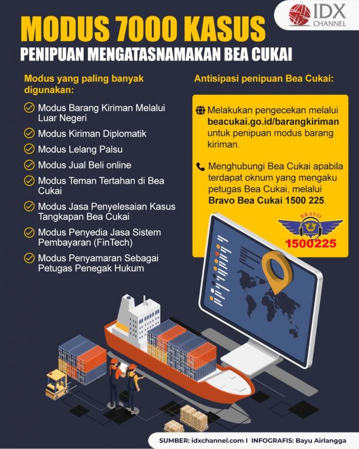 Hampir 7.000 Kasus Penipuan Mengatasnamakan Bea Cukai, Simak Modus-Modusnya. (Foto : Tim Digital Marketing IDX Channel)