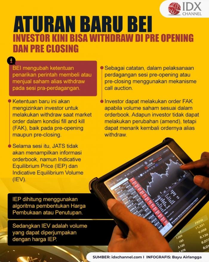 Aturan Baru BEI, Investor Kini Bisa Withdraw di Pre Opening dan Pre Closing. (Foto : Tim Digital Marketing IDX Channel)