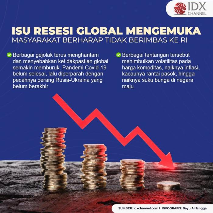 Isu Resesi Global Mengemuka, Masyarakat Berharap Tidak Berimbas Ke RI