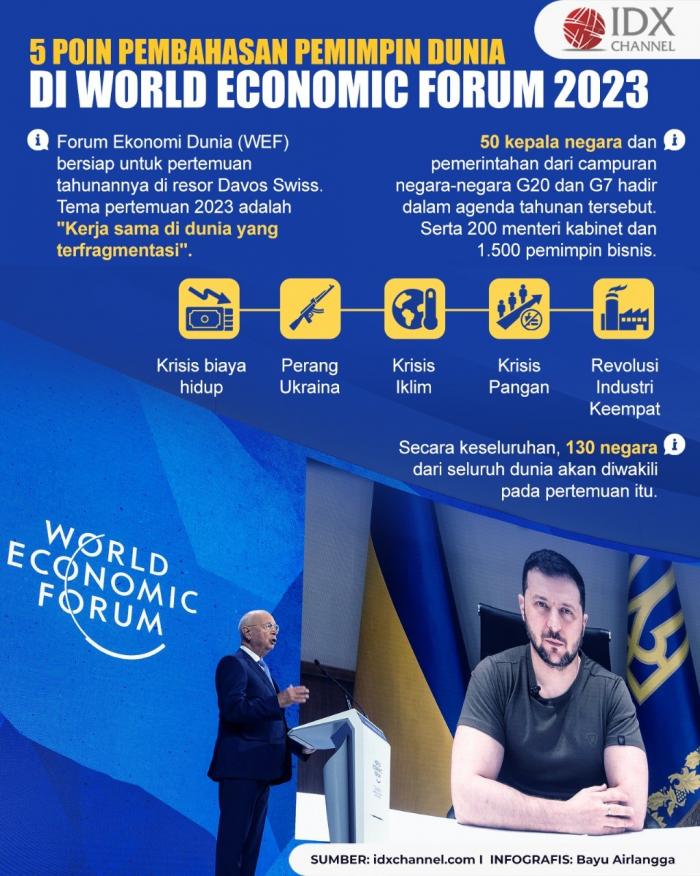 Ini Lima Poin yang Bakal Dibahas Para Pemimpin Dunia di World Economic Forum 2023. (Foto : Tim Digital Marketing IDX Channel)