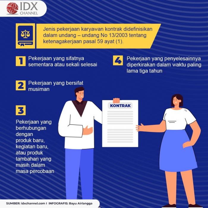 Perbedaan Karyawan Outsourcing dan Kontrak : Jenis Pekerjaan, Fungsi, dan Syarat. (Foto : Tim Digital Marketing IDX Channel)