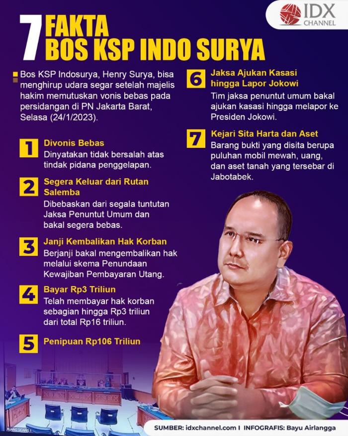 Fakta Bos KSP Indosurya, Divonis Bebas hingga Janji Kembalikan Hak Korban. (Foto : Tim Digital Marketing IDX Channel)