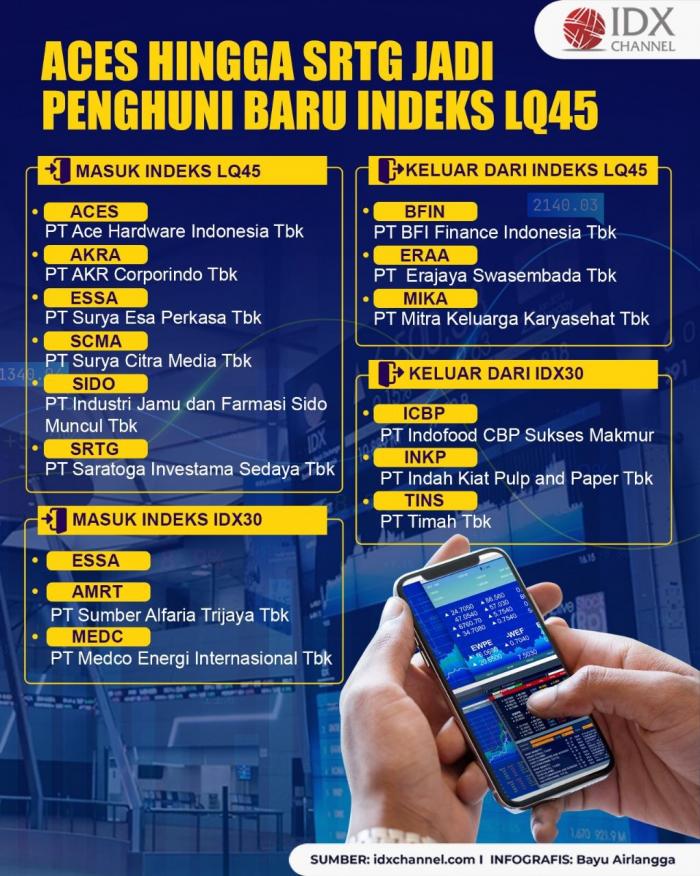 ACES hingga SRTG Jadi Penghuni Baru Indeks LQ45, HMSP-WIKA Cs Keluar. (Foto : Tim Digital Marketing IDX Channel)