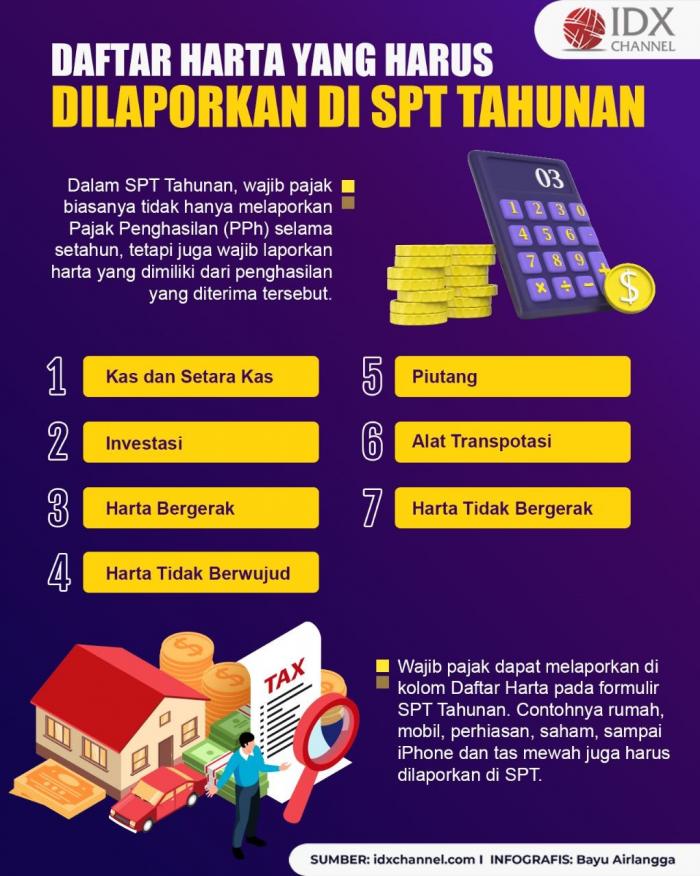 Ini Daftar Harta Yang Harus Dilaporkan Di Spt Tahunan Beserta Kodenya