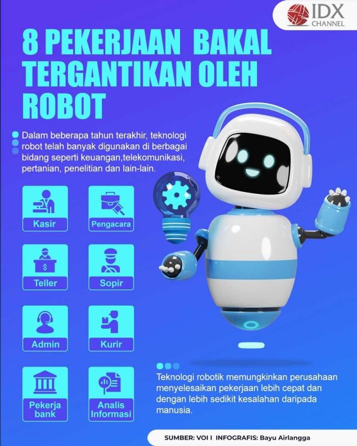 Bikin Ketar – ketir, Delapan Pekerjaan Ini Bakal Tergantikan oleh Robot. (Foto : Tim Digital Marketing IDX Channel)