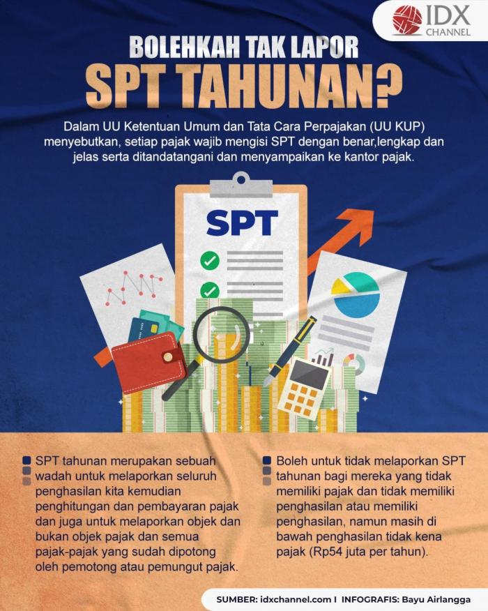 Bolehkah Tak Lapor SPT Tahunan, Apa Syaratnya? (Foto : Tim Digital Marketing IDX Channel)