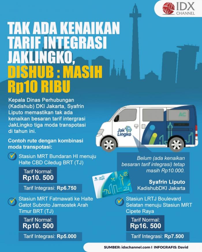 Tak Ada Kenaikan Tarif Integrasi JakLingko, Dishub : Masih Rp 10 Ribu. (Foto : Tim Digital Marketing IDX Channel)